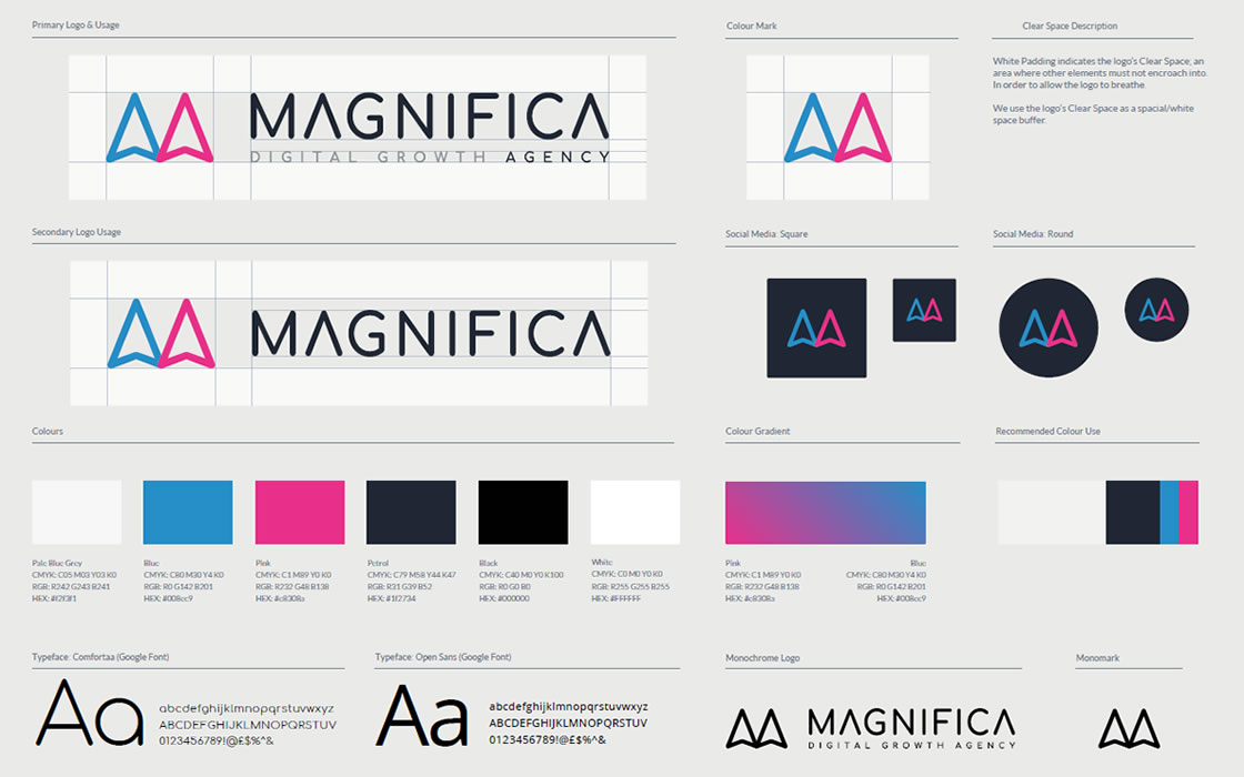 Magnifica style guide