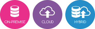 Fibre hosting options image showing On-premise, Cloud and Hybrid.