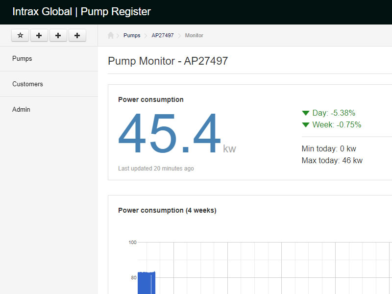 Atlantic Pumps IoT Pump Monitor screen shot