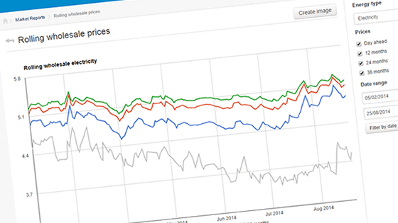 Energy Markets Data Visualisation tool for Cost Advice